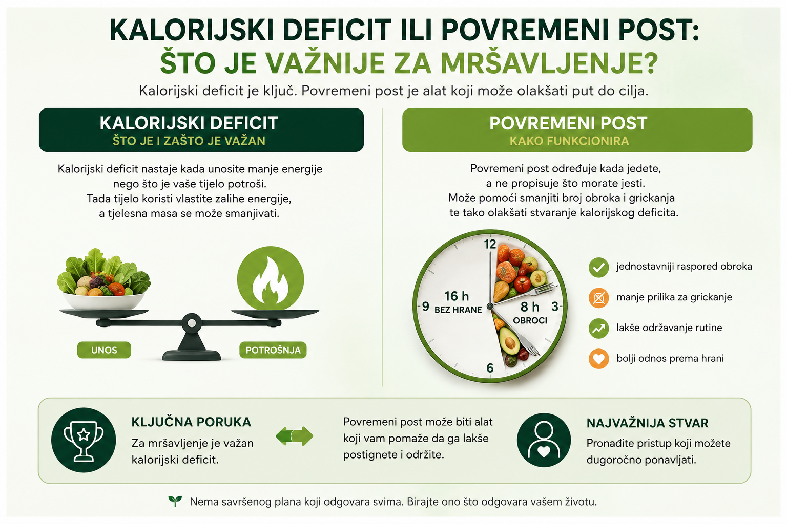 Kalorijski deficit ili povremeni post